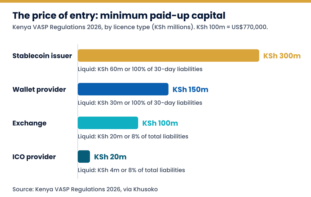 Kenya’s New Crypto Rules